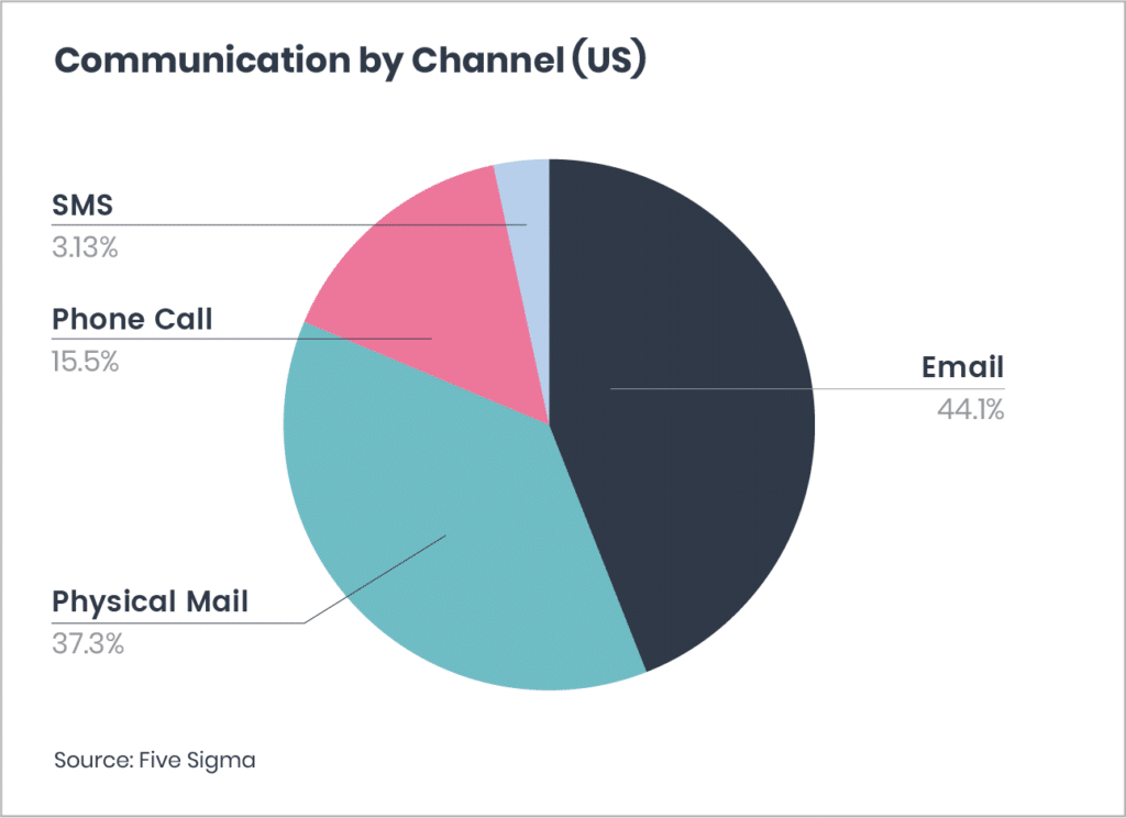 Claims intelligence report graph 1