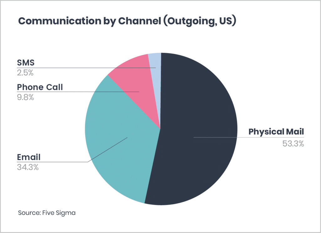 Claims intelligence report graph 2