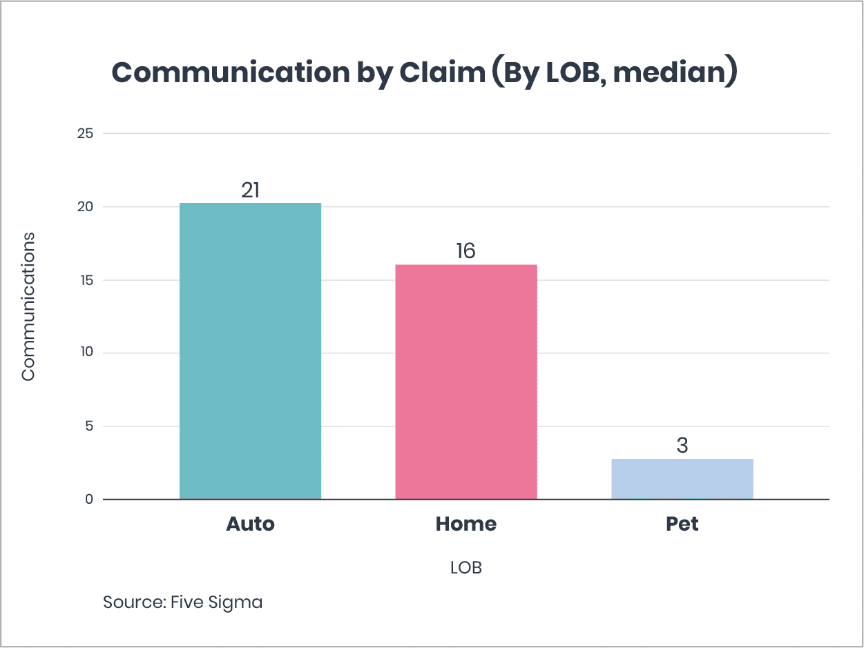 Claims intelligence report graph