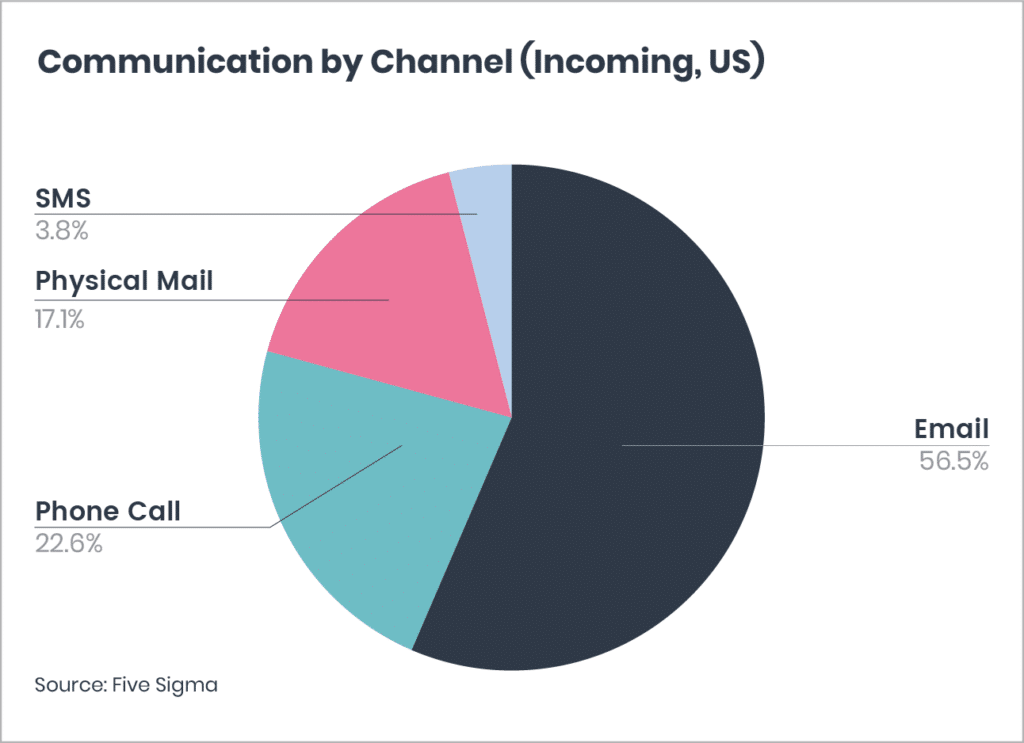 Claims intelligence report graph 5