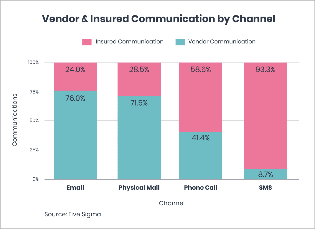 Claims intelligence report graph 6