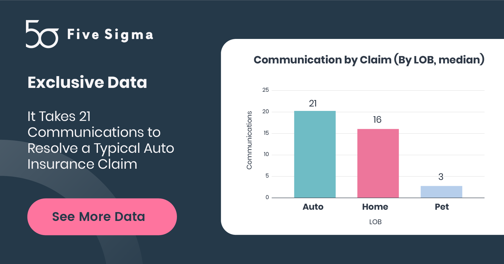 LinkedIn cover graphic with claims intelligence data charts