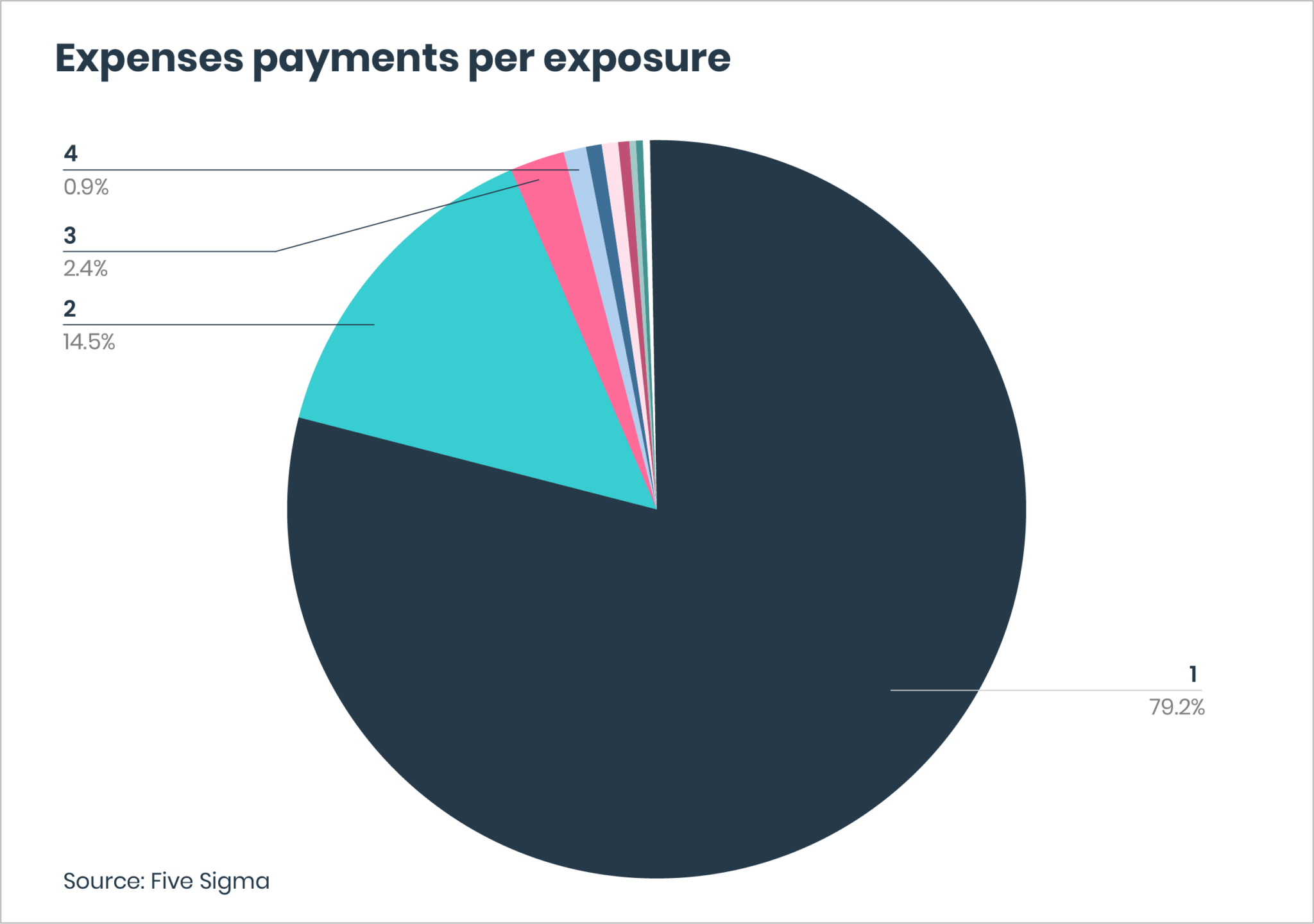 Claims intelligence data graph