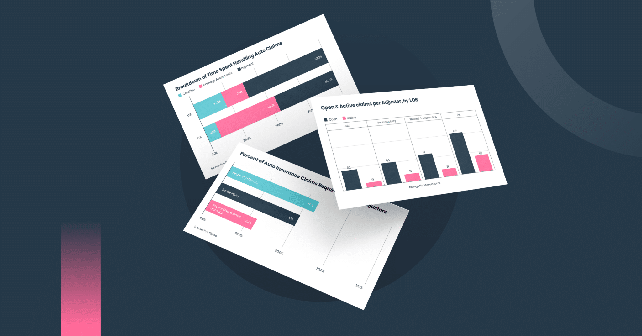 Insurance claims analytics charts on a dark abstract background