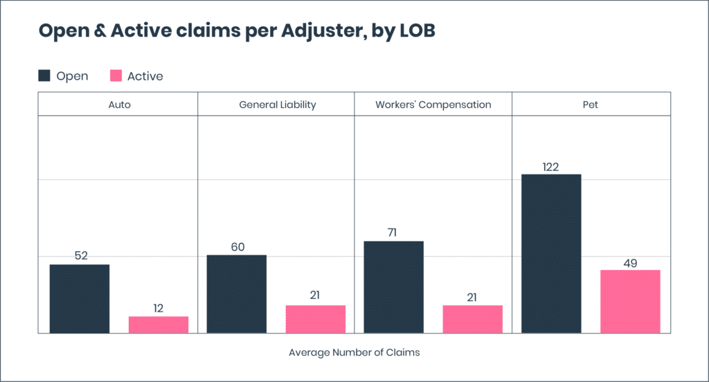 Claims intelligence survey chart figure 3