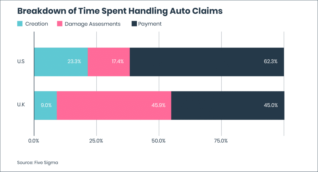 Claims intelligence survey graph figure 5