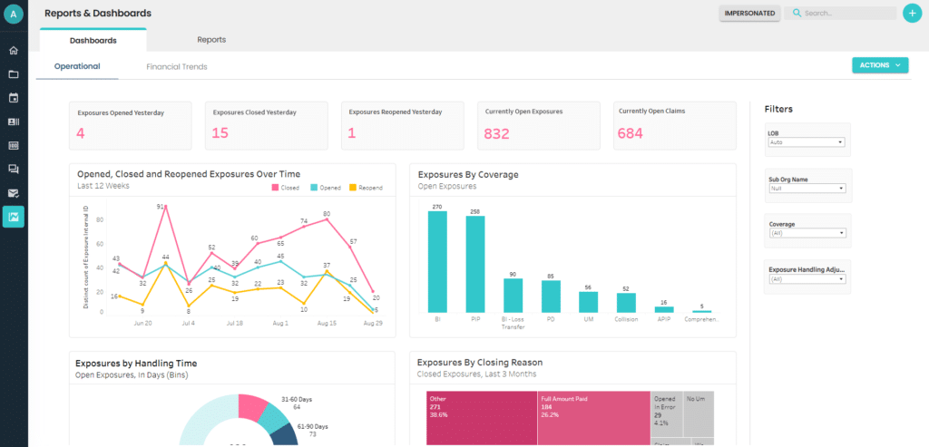 Five Sigma Operational Dashboard