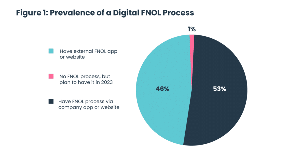 Claims intelligence survey report figure 5 graph