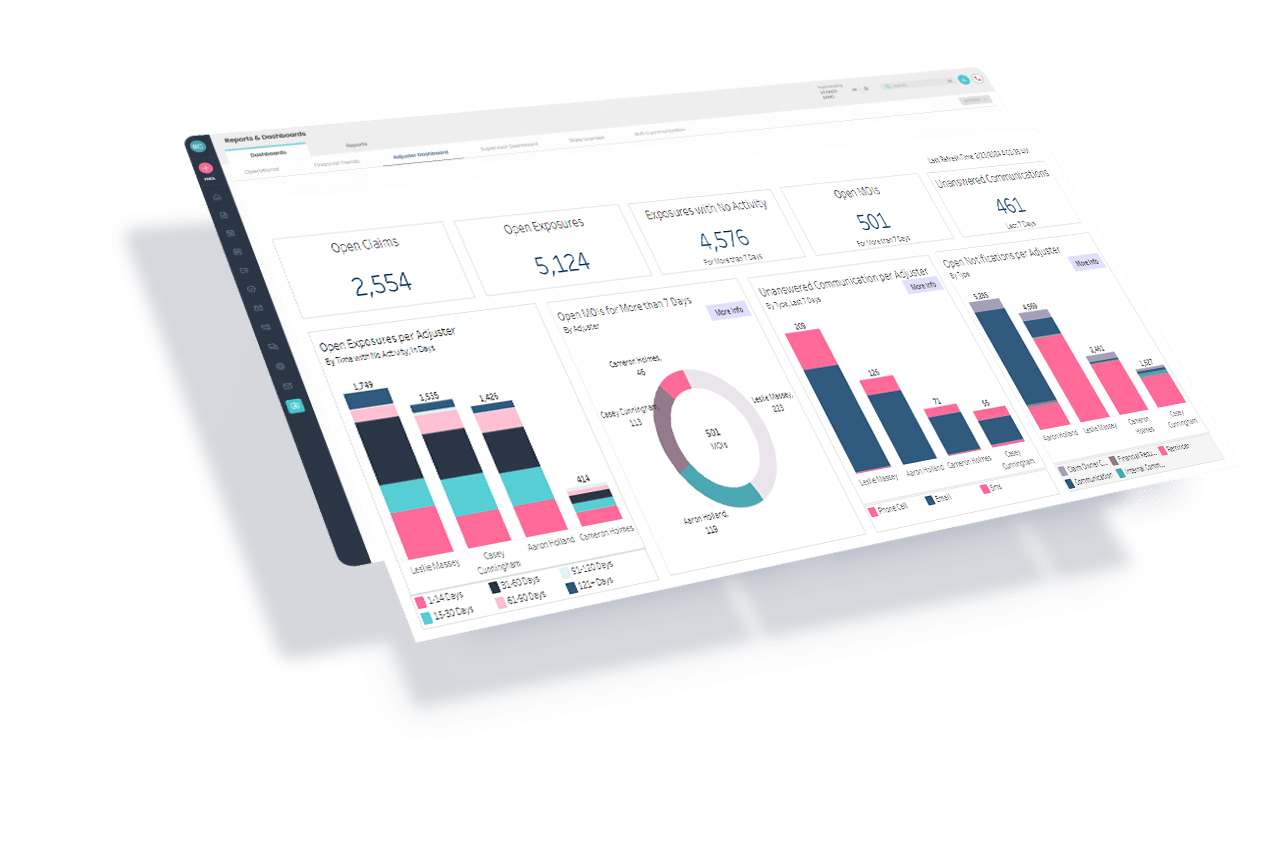Five Sigma Dashboard