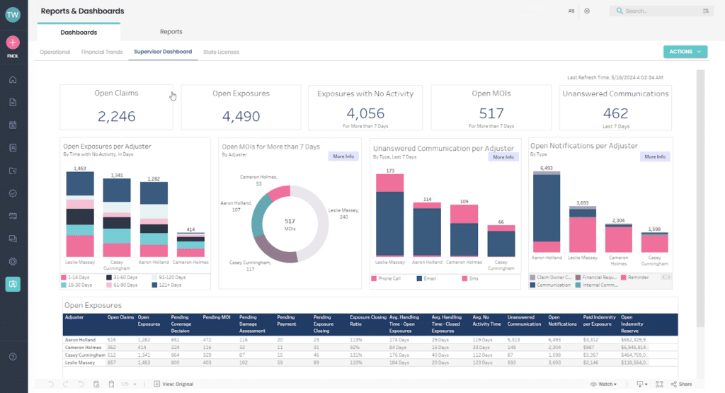Insurance claims dashboard showing open claims,