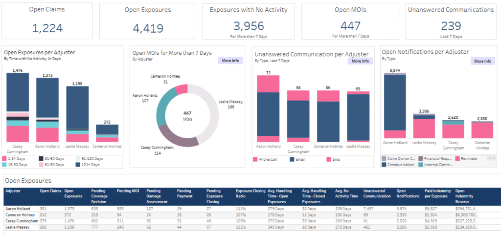 Supervisor's Dashboard